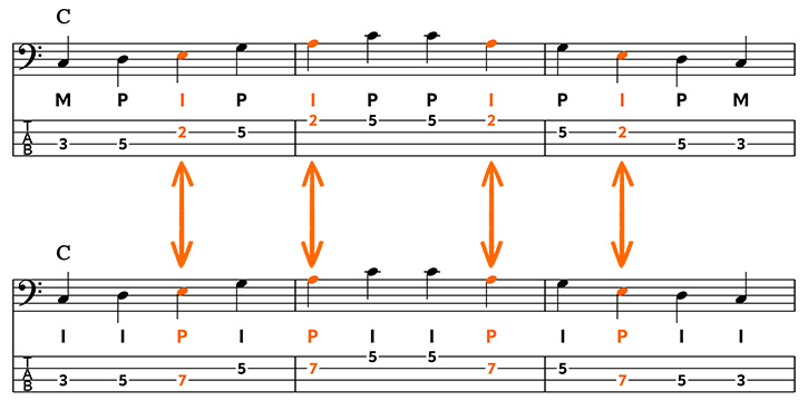 c major pentatonic shifting