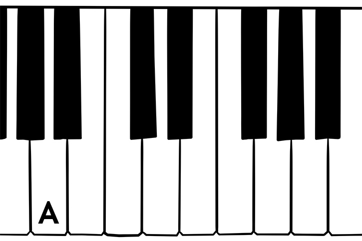 Graphic of a piano keyboard with the A note marked