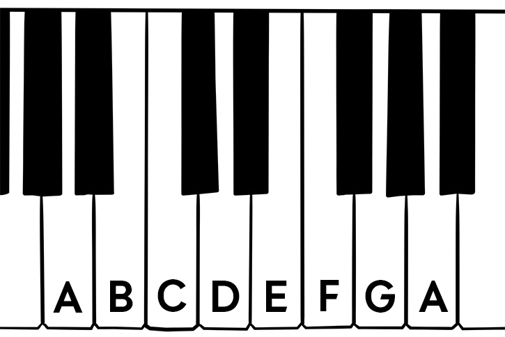 Graphic of a blank piano keyboard with ABCDEFG markings