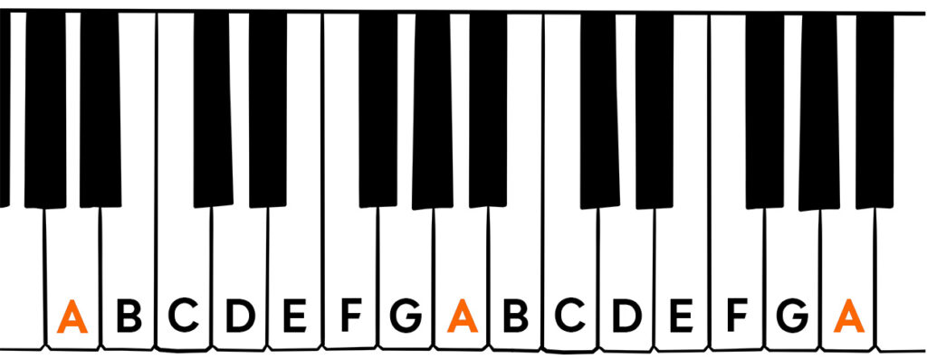Graphic of a blank piano keyboard with ABCDEFG markings and 2 octaves
