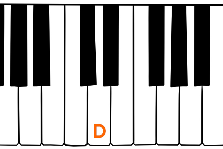Graphic of a blank piano keyboard with the D note marked