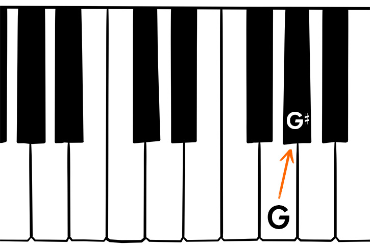 Graphic of a blank piano keyboard with the G# note marked