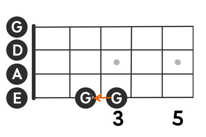 Image showing the G and G flat notes on a bass