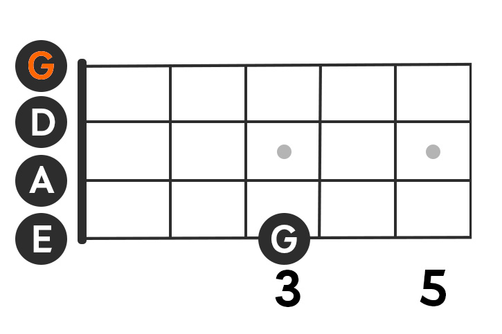 Image showing the low G note on a bass